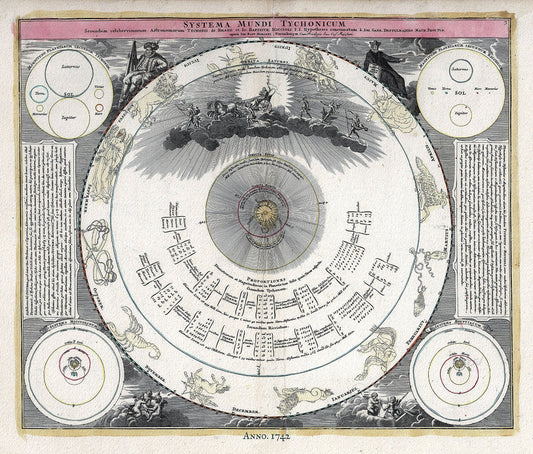 Celestial: Systema Mundi Tychonicum, 1742, Doppelmayr auth. - The Map Chest