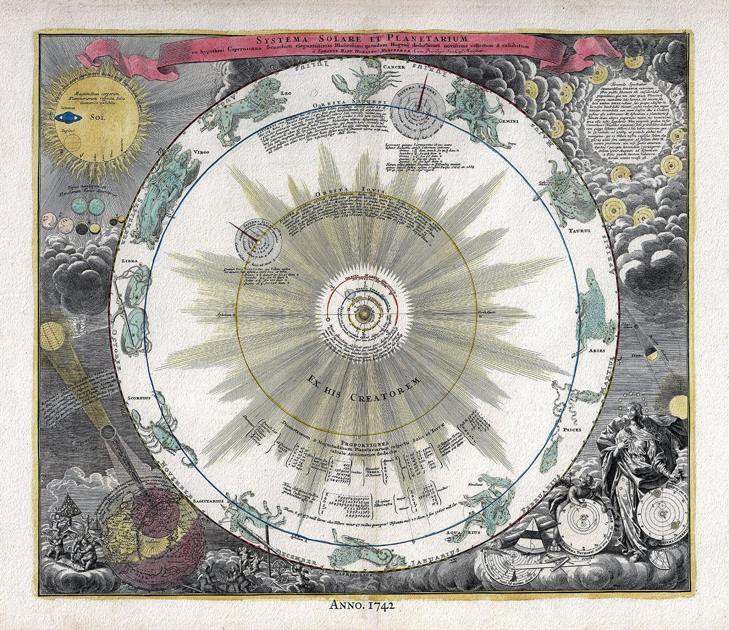 Celestial: Systema Solare et Planetarium, 1742, Doppelmayr auth. - The Map Chest