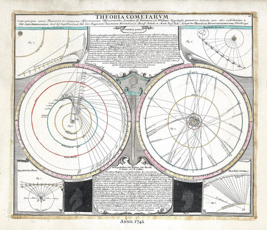 Celestial: Theoria Cometarum,1742, Doppelmayr auth. - The Map Chest