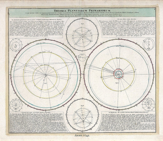 Celestial: Theoria Planetarium Primariorum, 1742, Doppelmayr auth. - The Map Chest