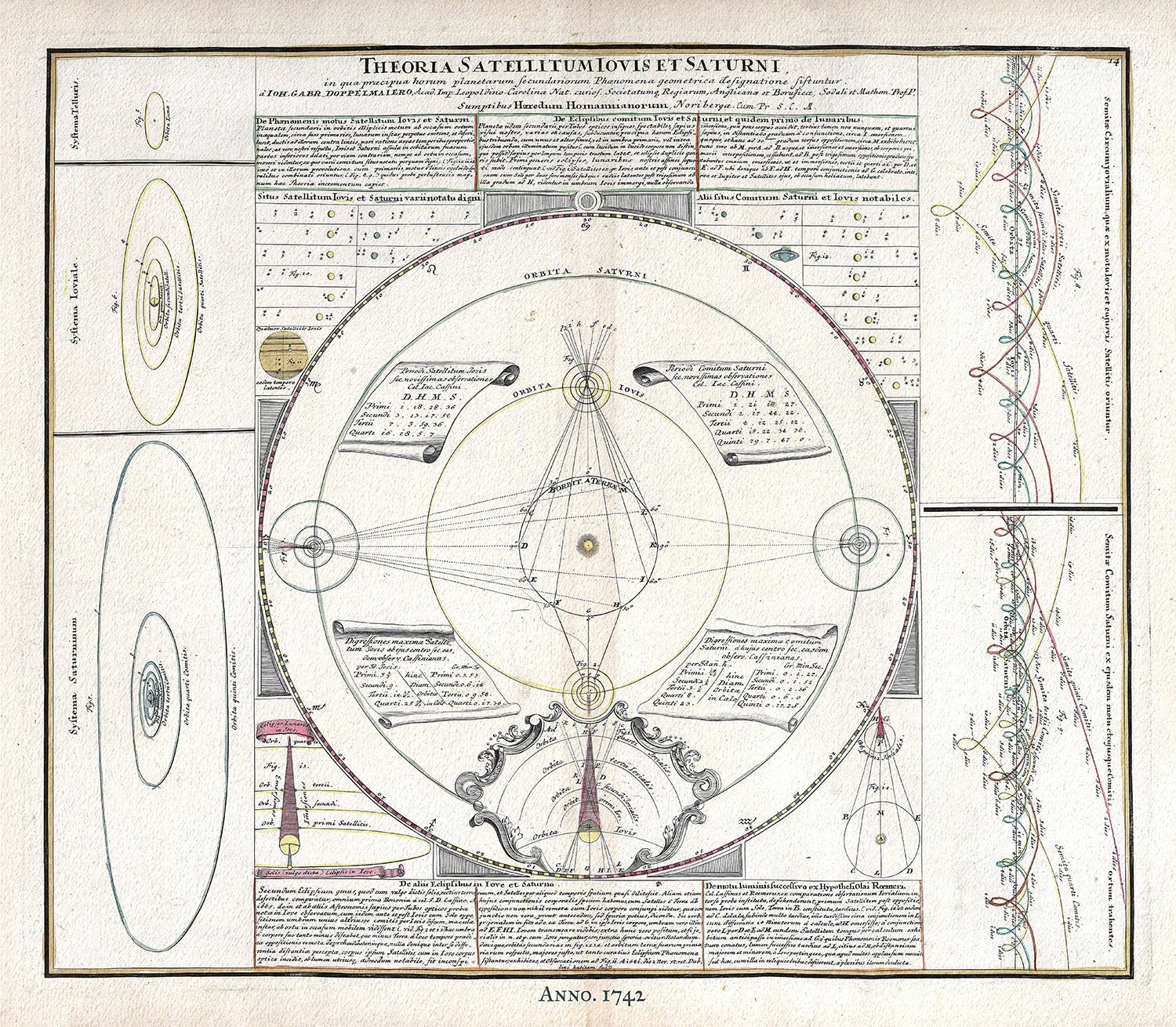 Celestial: Theoria Satellitum Iovis et Saturni, 1742, Doppelmayr auth. - The Map Chest