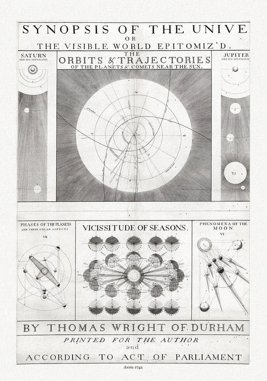 Thomas Wright, A synopsis of the Universe, or, the visible world epitomiz'd, Plate 1, 1742 ,map on heavy cotton canvas, 22x27" approx. - The Map Chest