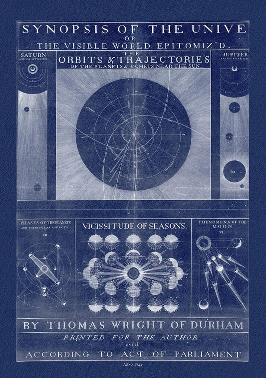 Thomas Wright, A synopsis of the Universe, or, the visible world epitomiz'd, Plate 1, cyanotype, 1742, heavy cotton canvas, 22x27" approx. - The Map Chest