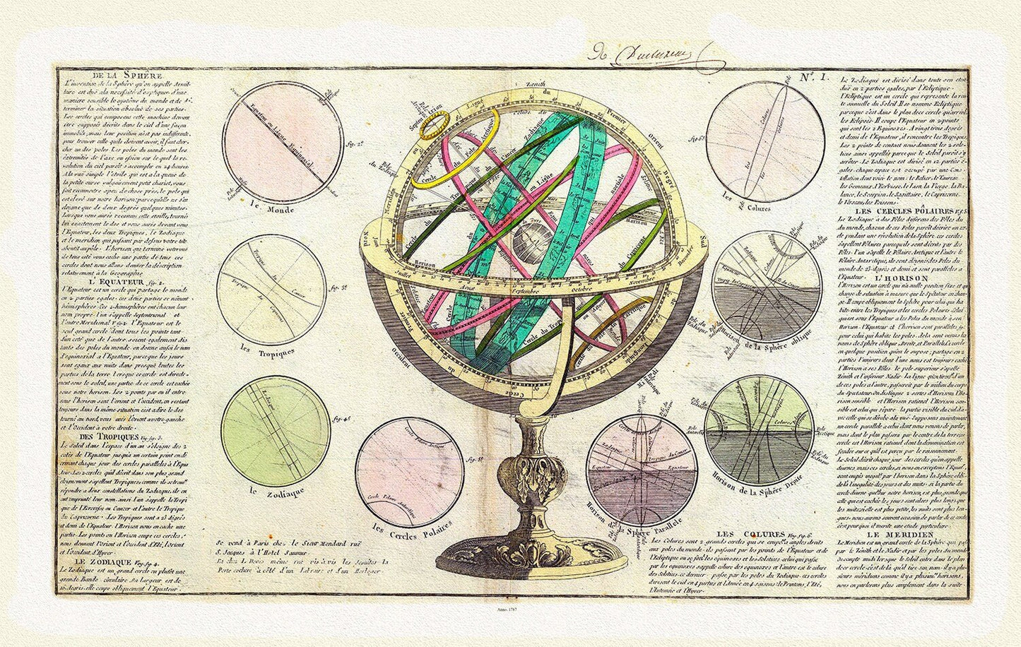 Clouet, La Sphere,1787 , Map on heavy cotton canvas, 22x27" approx. - The Map Chest