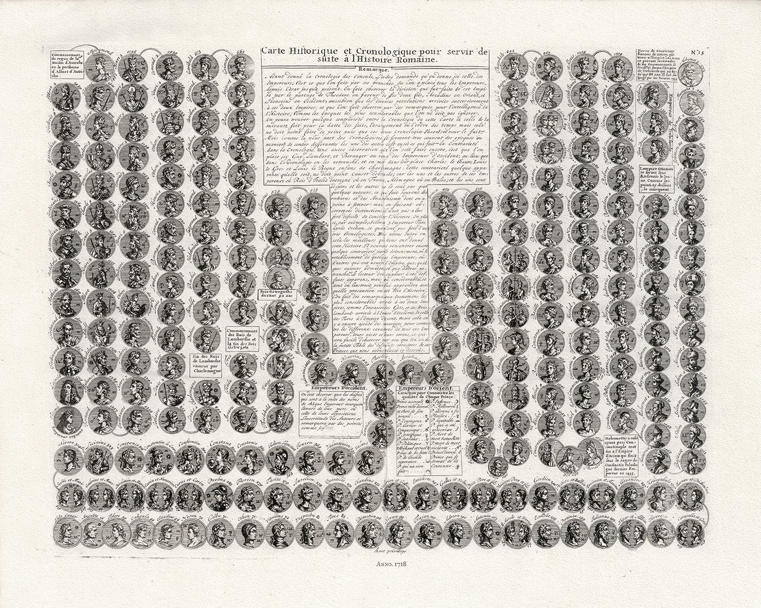 Henri Chatelain, Carte Historique et Cronologique pour servir de suite a l'Histoire Romaine, 1718, cotton canvas, 22x27" approx. - The Map Chest