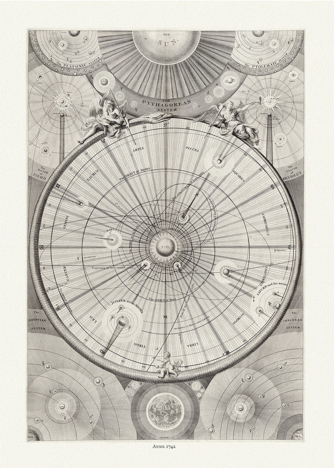 Thomas Wright, A synopsis of the universe, or, the visible world epitomiz'd, Plate 2, 1742 ,map on heavy cotton canvas, 22x27" approx. - The Map Chest