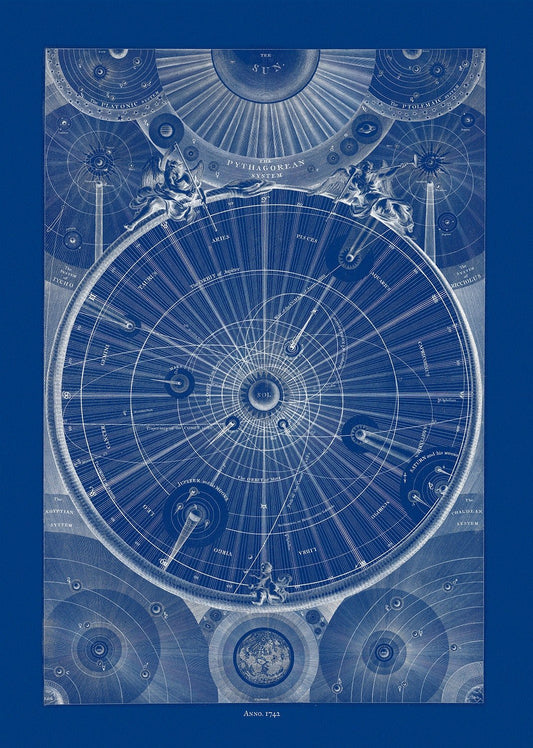 Thomas Wright, A synopsis of Thomas Wright, A synopsis of the universe, or, the visible world epitomiz'd, Plate II, cyanotype, 1742, 22x27" - The Map Chest